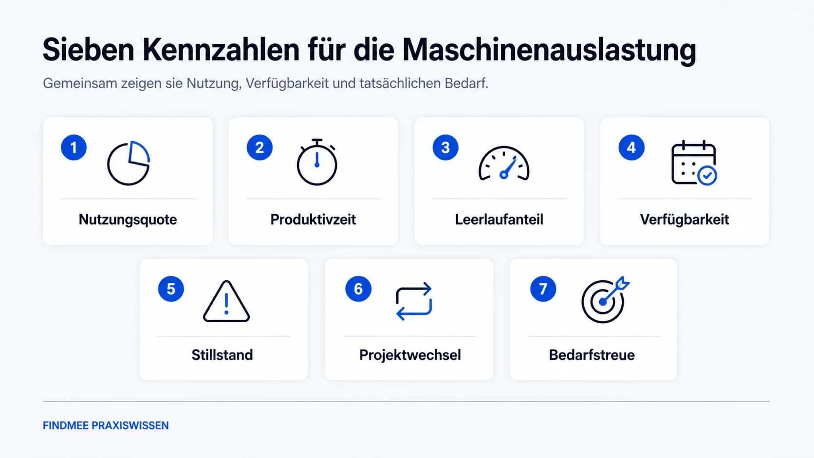 Sieben Kennzahlen zur Messung der Baumaschinen-Auslastung