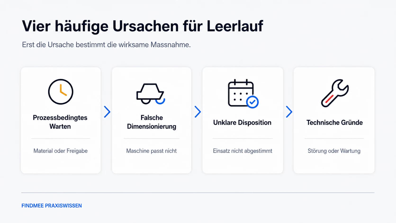 Typische Ursachen für Leerlaufzeiten bei Baumaschinen